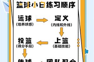  新手父母如何调整时间进行篮球训练：高效方法与实用建议
